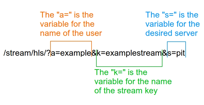 URL Format